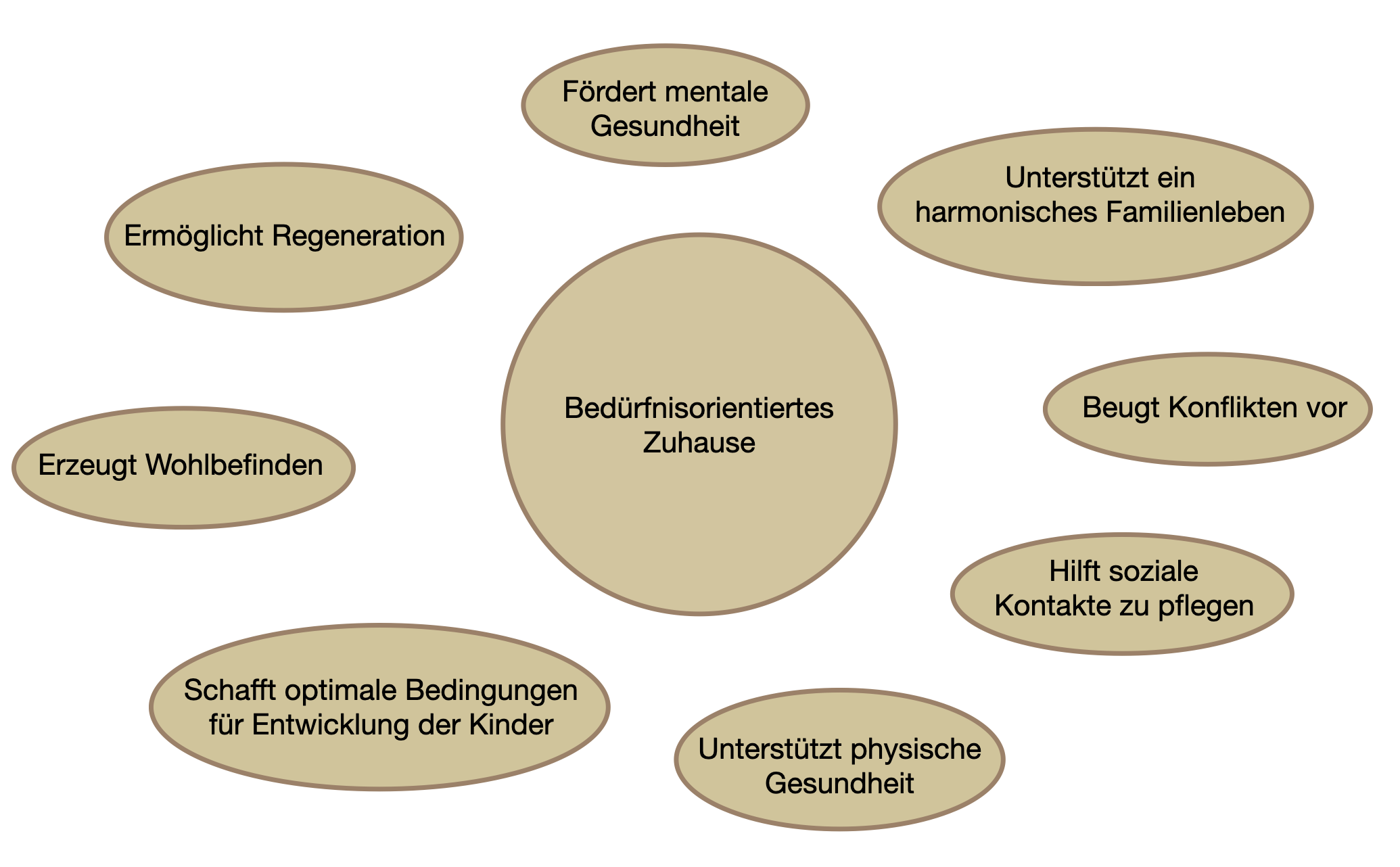 Holzhaus Baustelle Stiller