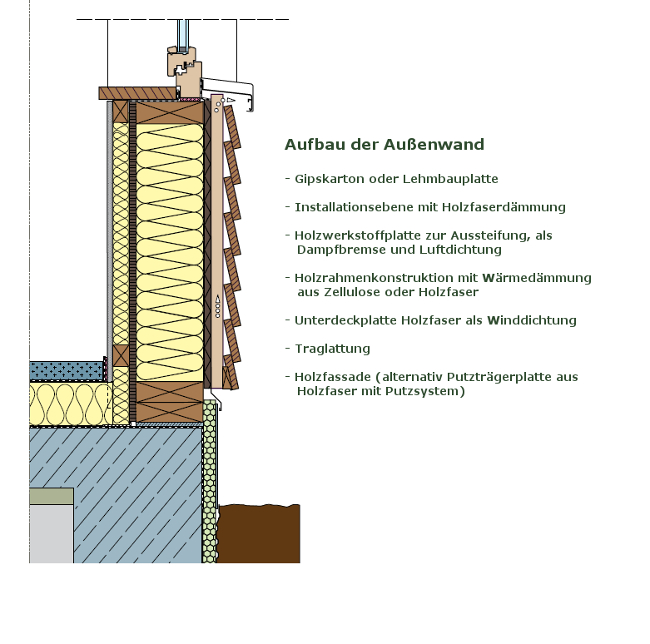 HOLZRAHMENHAUS - neues gesundes bauen